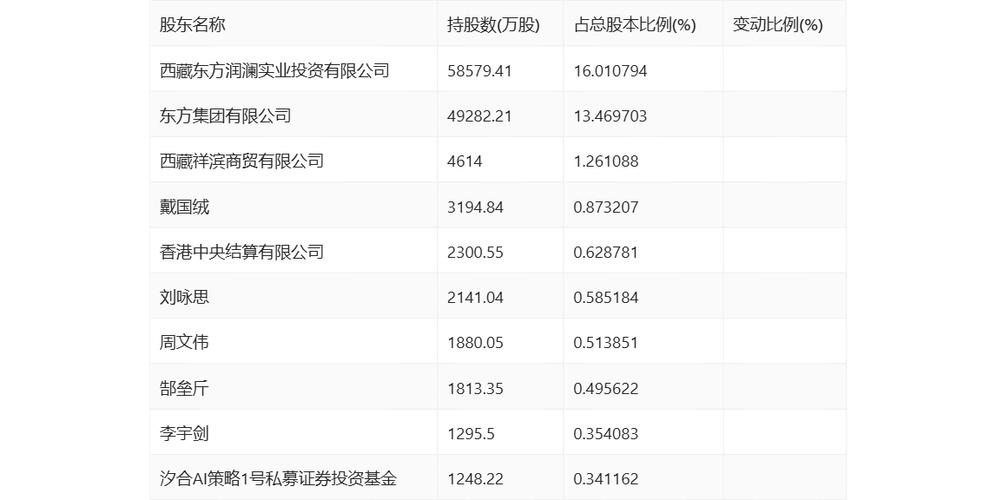 東方金賬簿貨幣基金今日份額，東方金控是合法